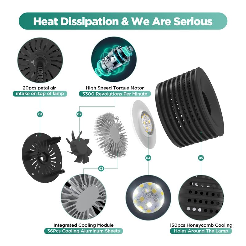 Lominie LED Aquarium Light Saltwater Aquarium Lamp 30W Full Spectrum with Remote Dimmable Nano Coral Reef Light for Fish Tank with Bracket