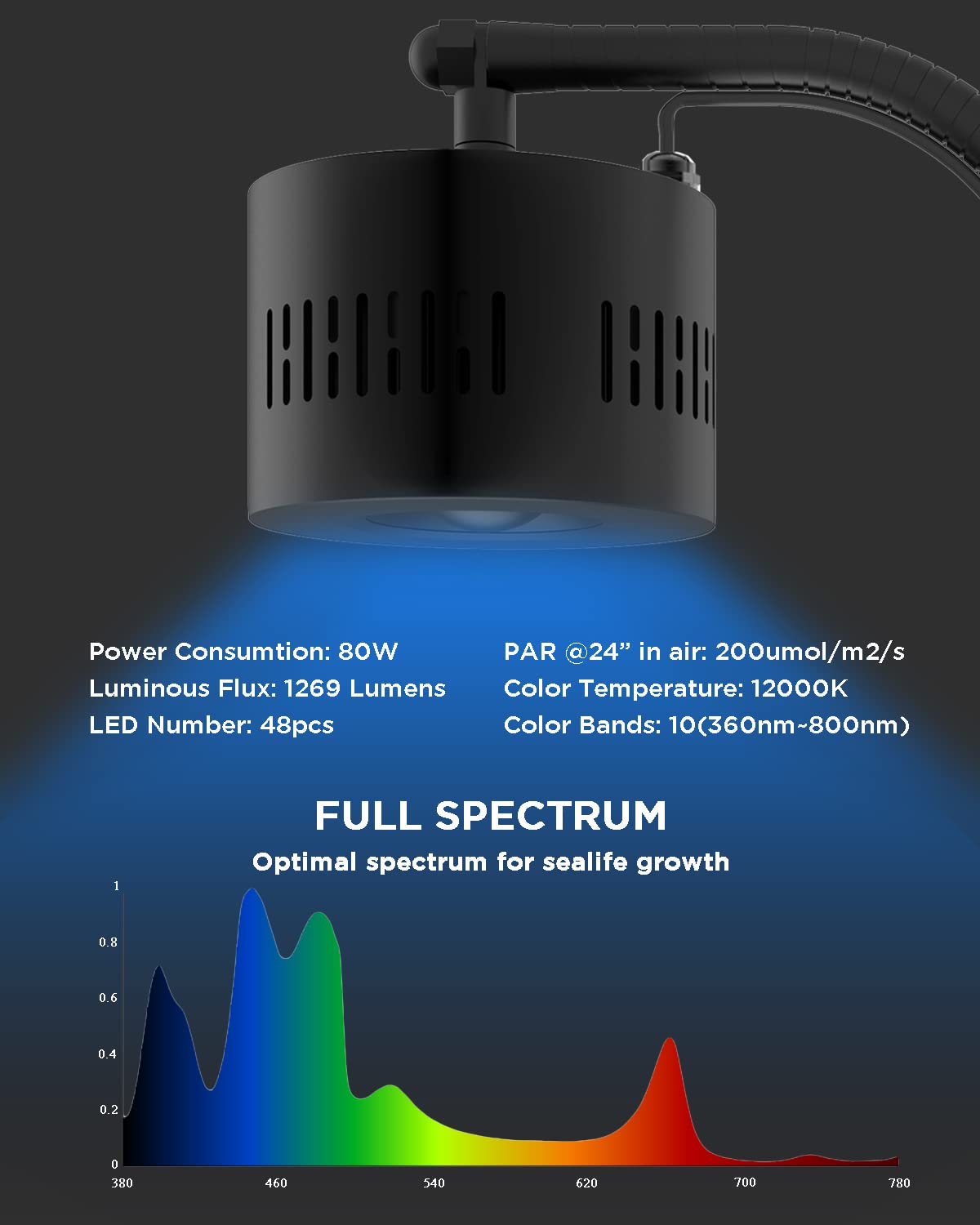 Lominie LED Aquarium Light Saltwater Aquarium Lamp 30W Full Spectrum with Remote Dimmable Nano Coral Reef Light for Fish Tank with Bracket