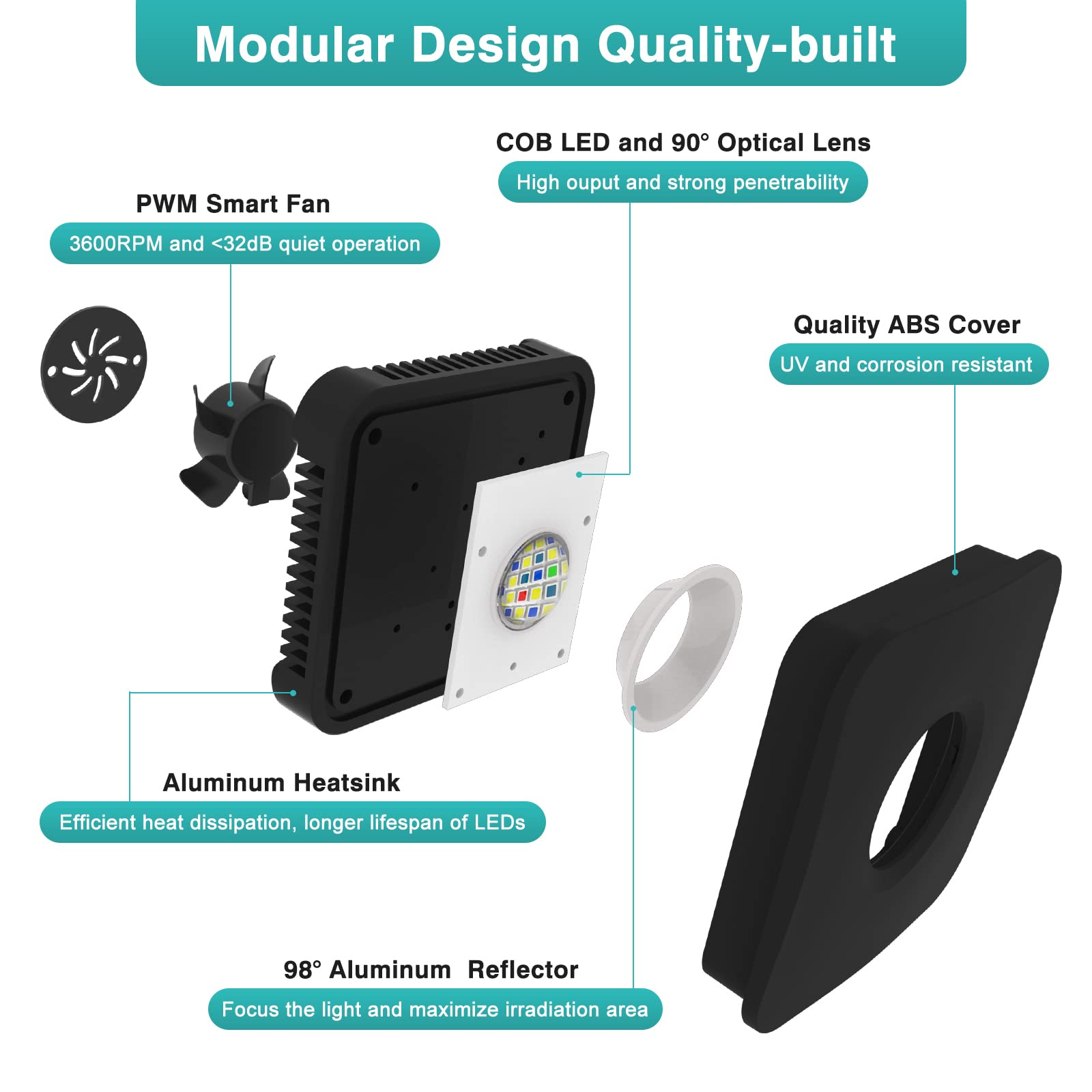 Lominie LED Aquarium Light Saltwater Aquarium Lamp 30W Full Spectrum with Remote Dimmable Nano Coral Reef Light for Fish Tank with Bracket