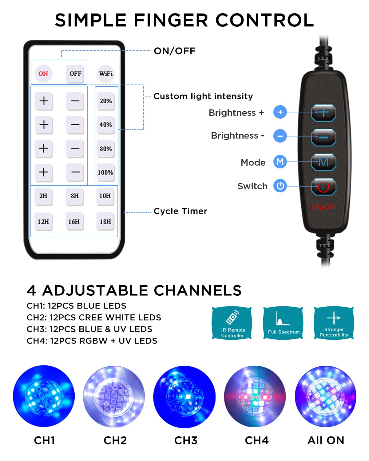 Lominie LED Aquarium Light Saltwater Aquarium Lamp 30W Full Spectrum with Remote Dimmable Nano Coral Reef Light for Fish Tank with Bracket