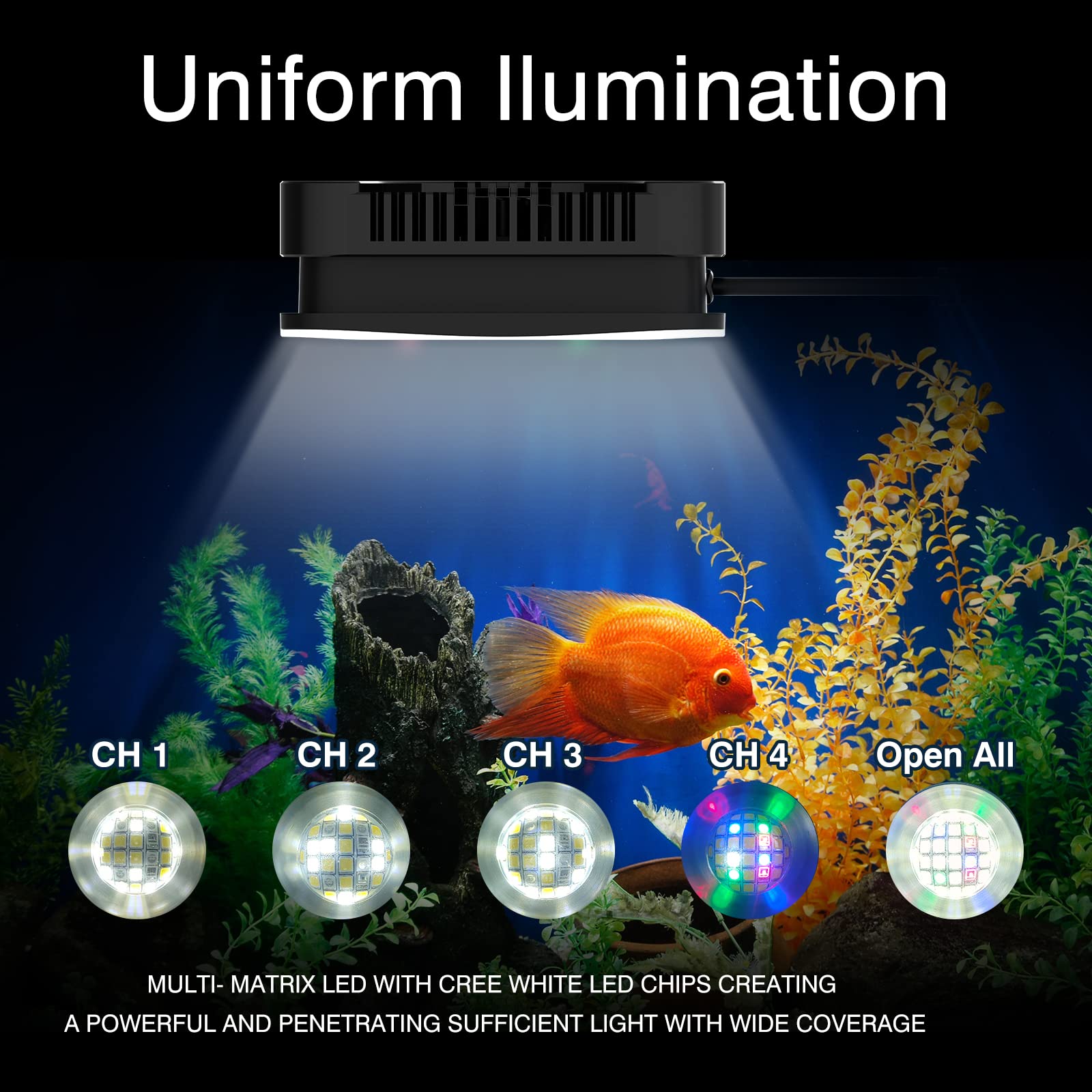 Lominie LED Aquarium Light Saltwater Aquarium Lamp 30W Full Spectrum with Remote Dimmable Nano Coral Reef Light for Fish Tank with Bracket