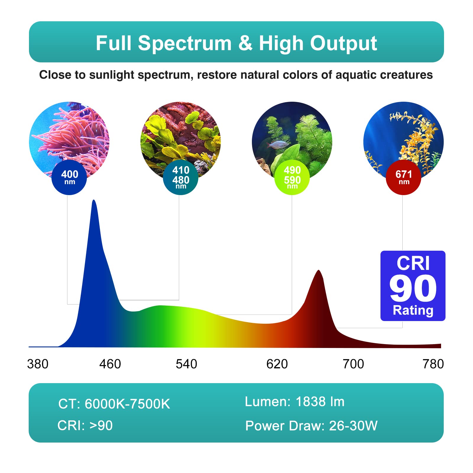 Lominie LED Aquarium Light Saltwater Aquarium Lamp 30W Full Spectrum with Remote Dimmable Nano Coral Reef Light for Fish Tank with Bracket