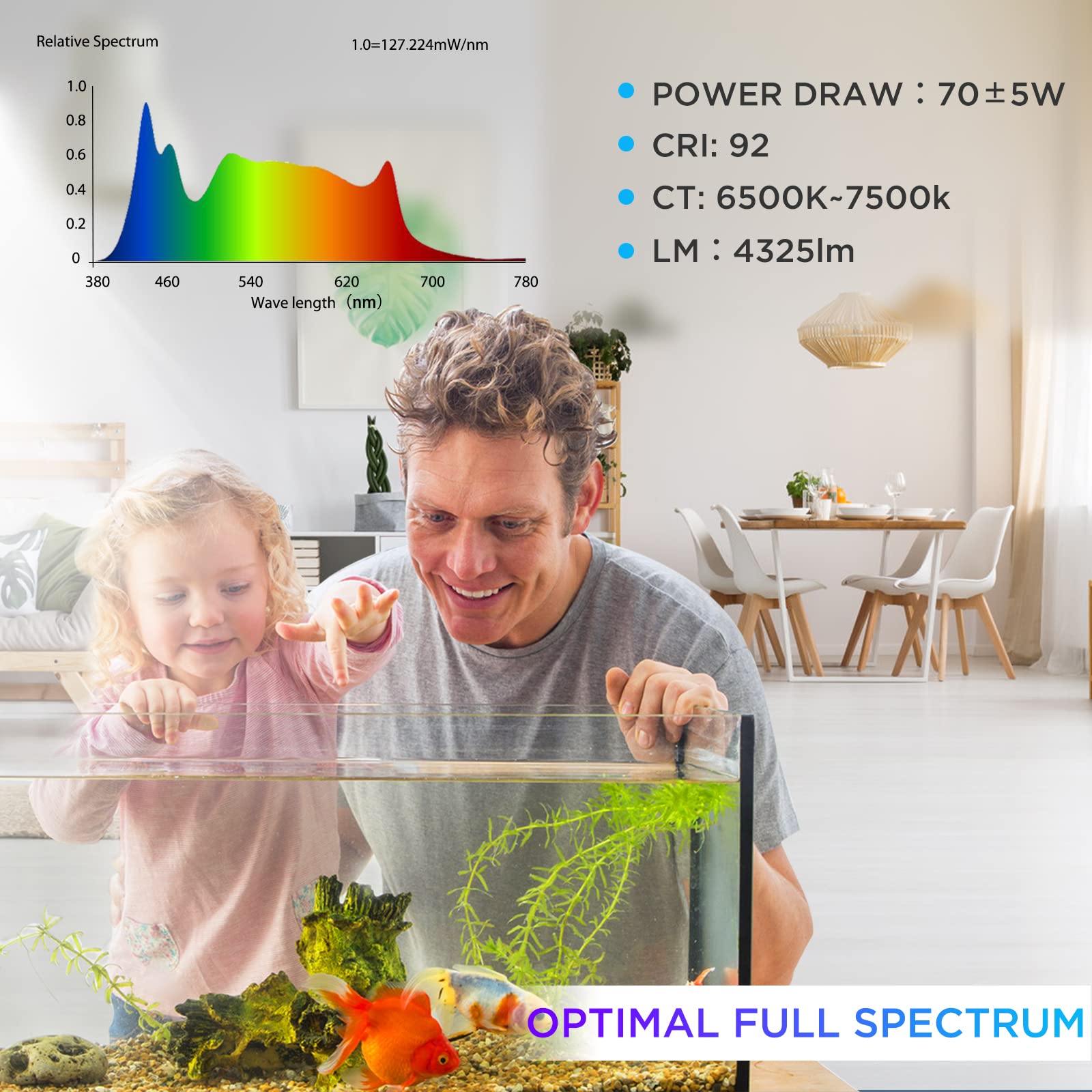 Lominie LED Aquarium Light Saltwater Aquarium Lamp 30W Full Spectrum with Remote Dimmable Nano Coral Reef Light for Fish Tank with Bracket
