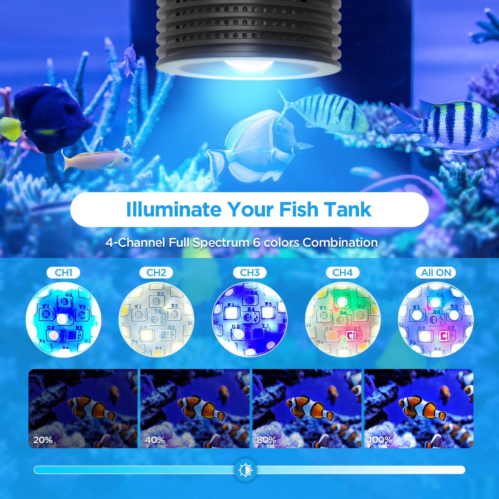 Lominie LED Aquarium Light Saltwater Aquarium Lamp 30W Full Spectrum with Remote Dimmable Nano Coral Reef Light for Fish Tank with Bracket